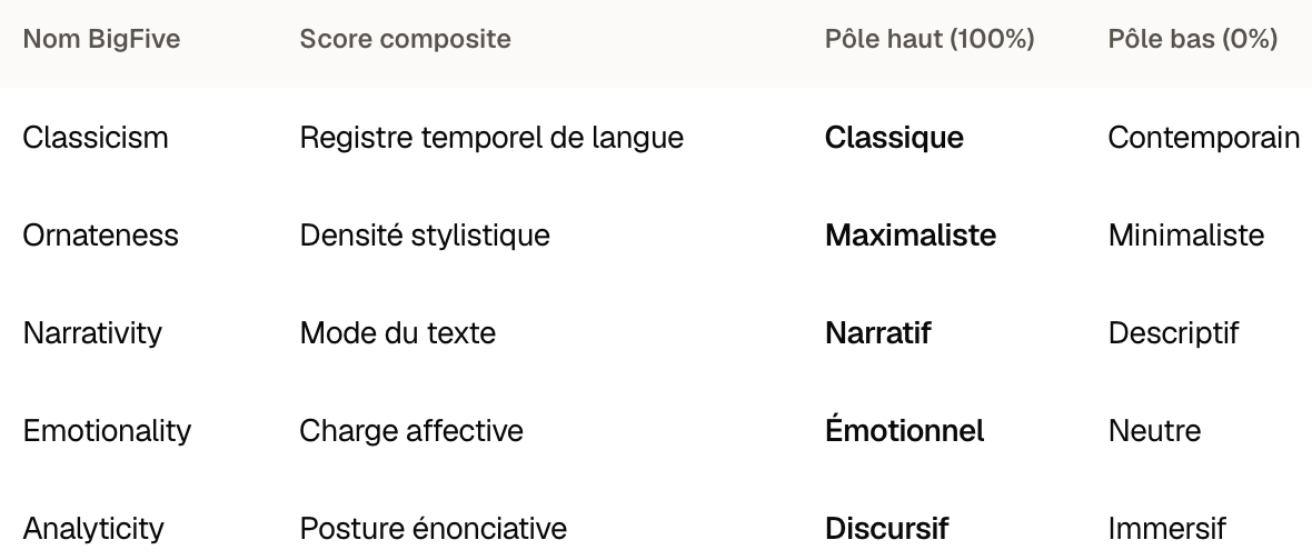 Mes axes